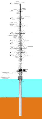 Construction plan of FINO 2 Platform.